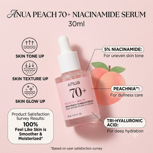 Anua Peach 70% Niacinamide Serum (30ml)
